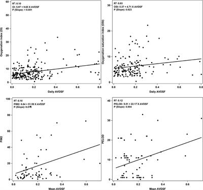 The Association Between Alveolar Dead Space Fraction and Mortality in Pediatric Acute Respiratory Distress Syndrome: A Prospective Cohort Study